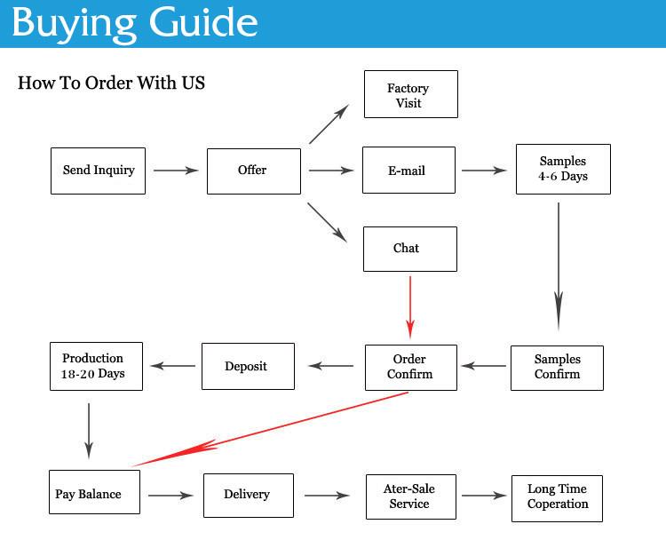 product-1-1 buying guide for paper box